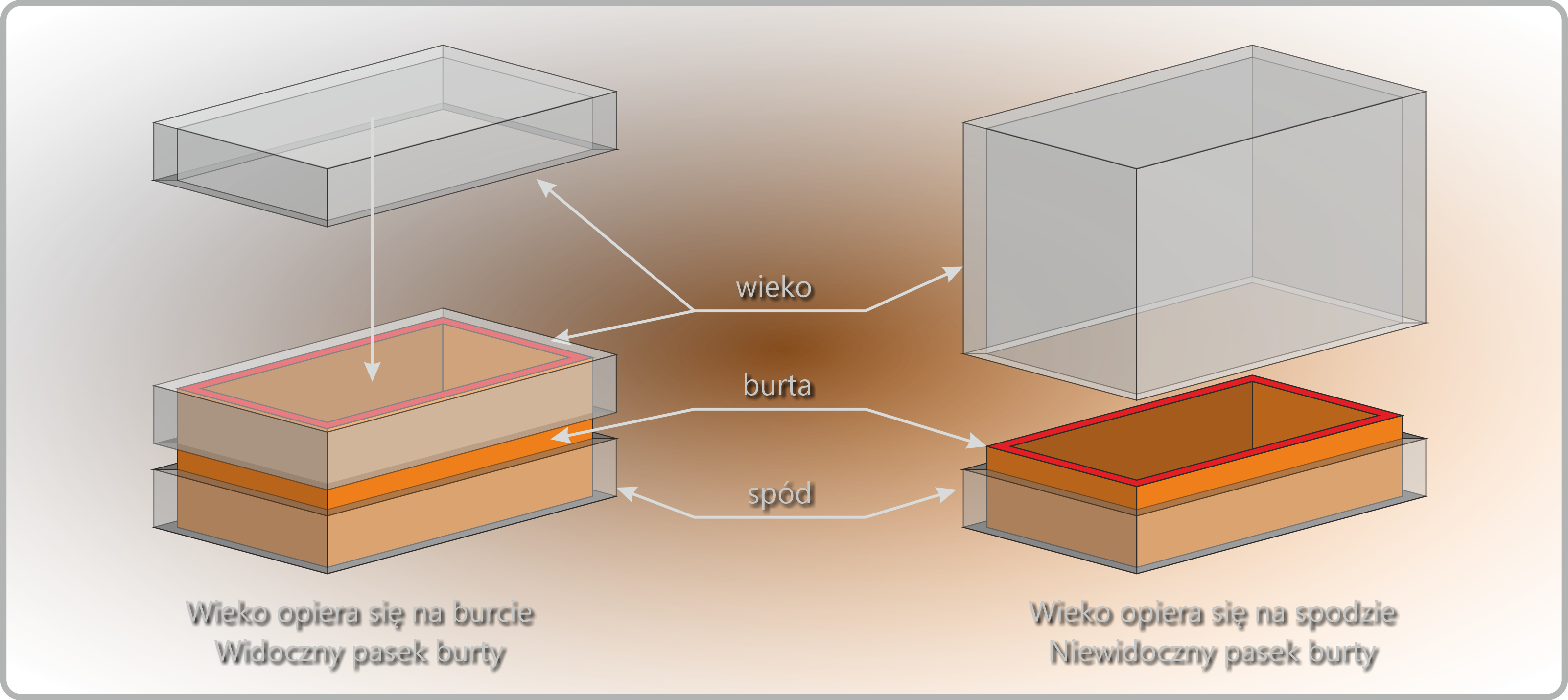 Schemat konstrukcji pudełka z burtą